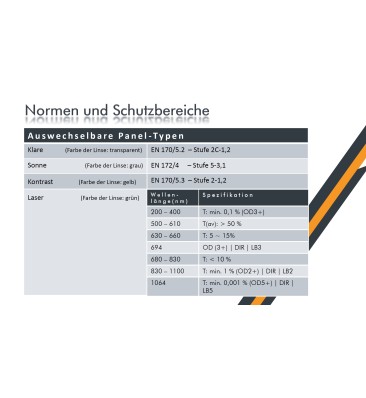 Normen und Schutzbereiche